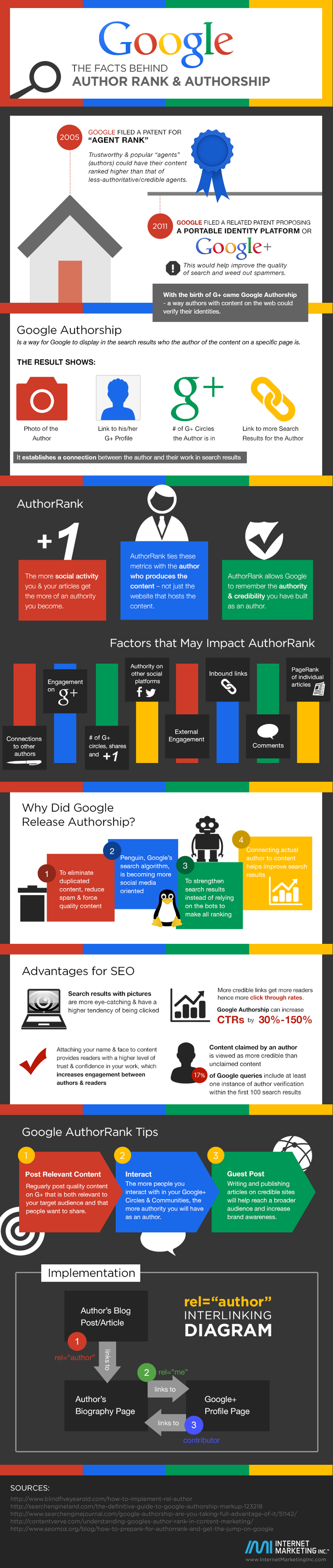 google authorships value and seo and online marketing